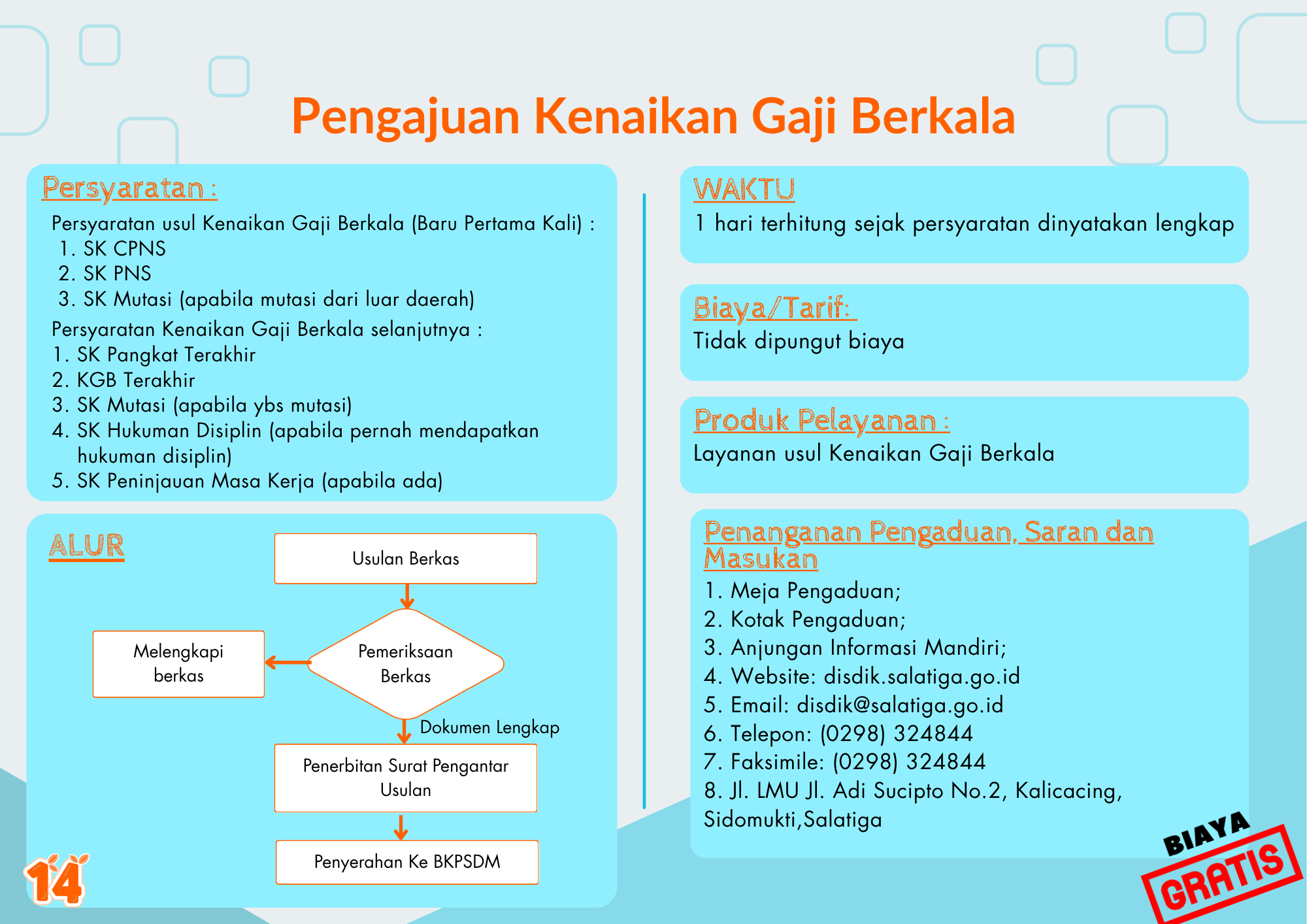 Kenaikan Gaji Berkala (KGB)